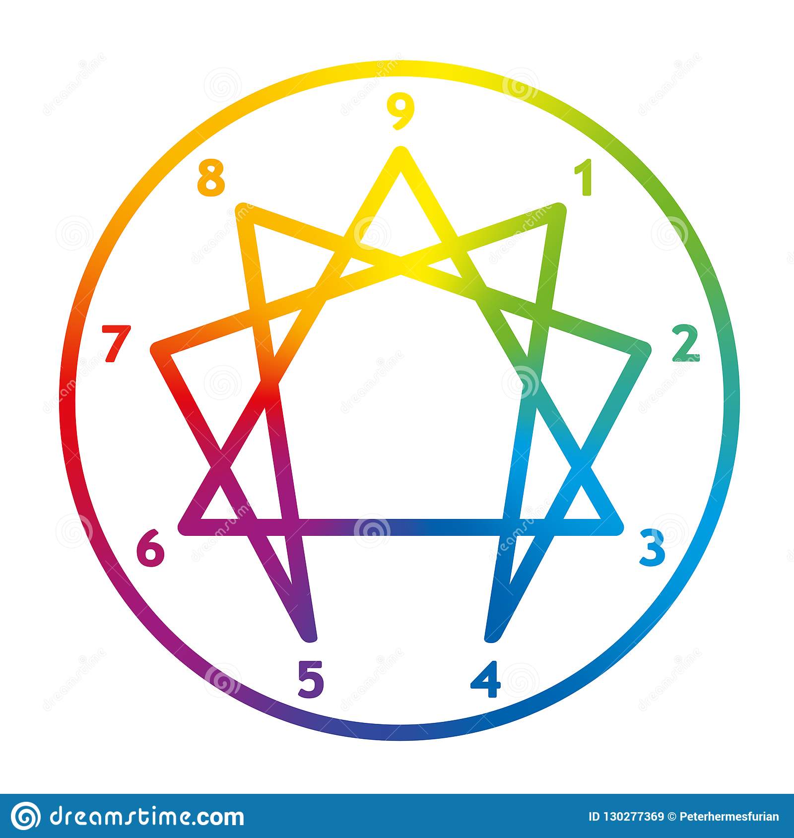 enneagram-numbers-circle-personality-ring-rainbow-colors-130277369[1]